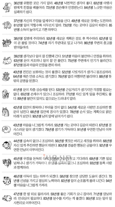 [오늘의 운세/띠별] 2014년 12월 17일 수요일 (음력 10월 26일)