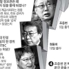 [정윤회 문건 파문] 檢 “朴경정, 미행보고서 작성… 지목된 인물 정윤회 모른다 진술”