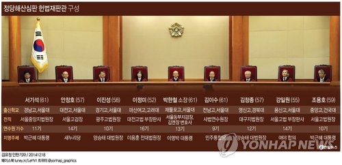 <그래픽> 정당해산심판 헌법재판관 구성