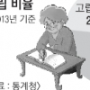 노인 4명 중 1명 ‘고립 상태’