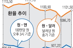 美 금리인상 기정사실화에 코스피 ‘흔들’