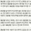 [오늘의 운세/띠별] 2014년 12월 20일 토요일 (음력 10월 29일)