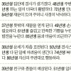 [오늘의 운세/띠별] 2014년 12월 21일 일요일 (음력 10월 30일)