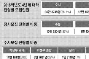 ‘대입 레이스’ 예비 고1~3 겨울방학 어떻게 활용할까