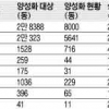 무허가 주택 양성화 제도는 ‘그림의 떡’