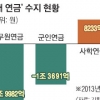 하루 만에 물러선 군인·사학연금 개혁