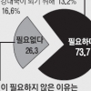 청소년 74% “남북한 통일해야”