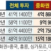 [단독] [커버스토리] 어디까지 원하니… 위안 ‘서울 공습’