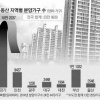 ‘부동산 3법’ 통과 이후… 이곳을 노려라