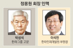 [재계 인맥 대해부 (2부) 후계 경영인의 명암 <13> 한라그룹] 선친·아이스하키 인맥 든든… 고교·대학 동문도 화려