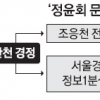 “정윤회 문건, 조응천이 박지만에게 전달했다”