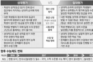 현재 中3, 2018년 수능 ‘영어 절대평가’에 대처하는 자세