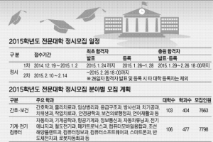 전문대 정시 4만 52명 뽑는다