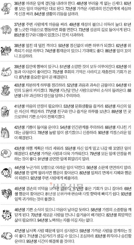 [오늘의 운세/띠별] 2014년 12월 30일 화요일 (음력 11월 9일)