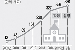 말로만 ‘교육 혁신’ 운영은 ‘뒷걸음질’