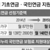 내년 기초·국민연금 보험료 지원 늘린다