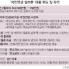 7월부터 750만원으로 늘어나는 ‘실버론’ 어떻게 받나