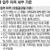 대학·사회초년생·신혼부부 시세 60%에 6년까지 거주