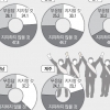 [현역 재신임 지수] 국회의원 (중) 호남·충청·제주