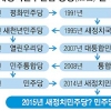 새정치연 또 바꿔?
