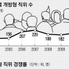 공직혁신 첫 단추는 감사·인사평가·재무 등 ‘실질적 개방’