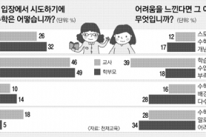 스토리텔링 수학… 아이는 “재밌네” 엄마는 “힘드네”