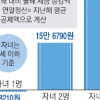 “자녀 많고 어릴수록 세금 부담 늘어”