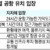 지자체, 지방공항 유치 논리 싸움 치열