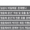 [정윤회 문건 중간 수사결과] ‘미행설’ 경고성 발언이 와전… 박 경정 짜깁기 거쳐 ‘정설’ 둔갑