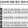 “경제활성화 14개 법안 조속 처리” 정 총리, 상임위원장 릴레이 면담