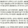 [오늘의 운세/띠별] 2015년 1월 11일 일요일 (음력 11월 21일)