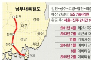 [이슈&이슈] 김천~거제 남부내륙철도 조기 건설될까