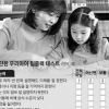 산만한 아이 집중력 ‘홈스쿨링’으로 쑥쑥