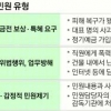 “‘甲질 고객’에 떨지 마세요… 금융 평가때 제외합니다”