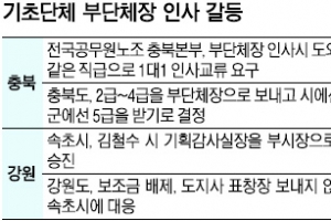 충북 기초 부단체장 파견 인사 ‘잡음’