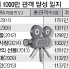 아부지 ‘1000만’입니더