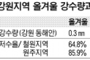 목타는 강원… 41년 만에 최악 겨울 가뭄