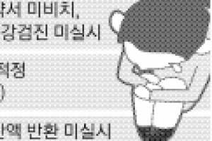 급식비 받고 밥 안 주고…특활비 부풀리고…‘양심불량’ 어린이집들