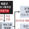 대보 회장, 장교 출신 로비스트 직접 영입… 현역 대대장실 책상에 돈다발 넣고 나와