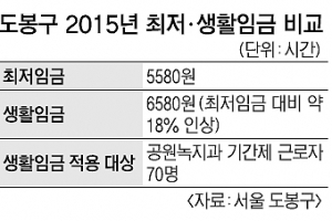 도봉, ‘생활임금’ 직접고용 기간제에 적용