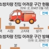 좁은 도로·상습적 이중 주차…울산 85곳 소방차 사각지대