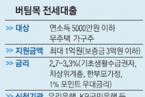 ‘천정부지’ 전셋값  광진구가 잡는다