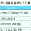‘재고’ 처리 못하고 ‘신상’만 내놓나