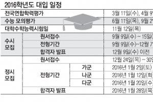 1~2월 수능 전체 범위 학습…3~4월 유형별 실전 연습을