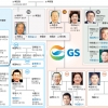 [재계 인맥 대해부 (2부) 후계 경영인의 명암 GS그룹] 허씨 49명, 46.15% 지분… 우애 좋은 사촌들 ‘공동경영’ 형태