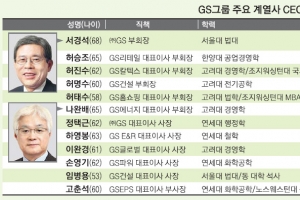 [재계 인맥 대해부 (2부) 후계 경영인의 명암 <18> GS그룹] ‘이심전심’ 서경석·‘산전수전’ 나완배 등 외형 성장 첨병