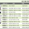 [재계 인맥 대해부 (2부) 후계 경영인의 명암 GS그룹] ‘이심전심’ 서경석·‘산전수전’ 나완배 등 외형 성장 첨병