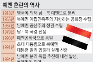 예멘 반군, 대통령 가택 연금… 쿠데타 성공 땐 내전 위기