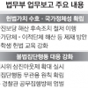 반국가단체 해산 근거 마련 아동·청소년 헌법교육 강화