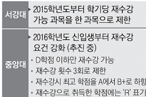 학점 낮추려는 대학 vs 학점 높이려는 학생